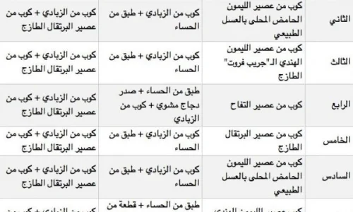 تجربتي مع رجيم السوائل