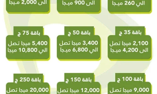 ما هو كود باقات نت اتصالات؟