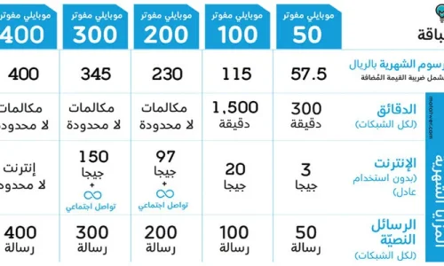 كيف اشحن رصيد موبايلي؟
