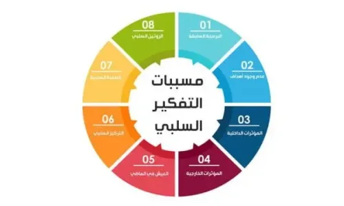 كيف اتخلص من الافكار السلبية؟